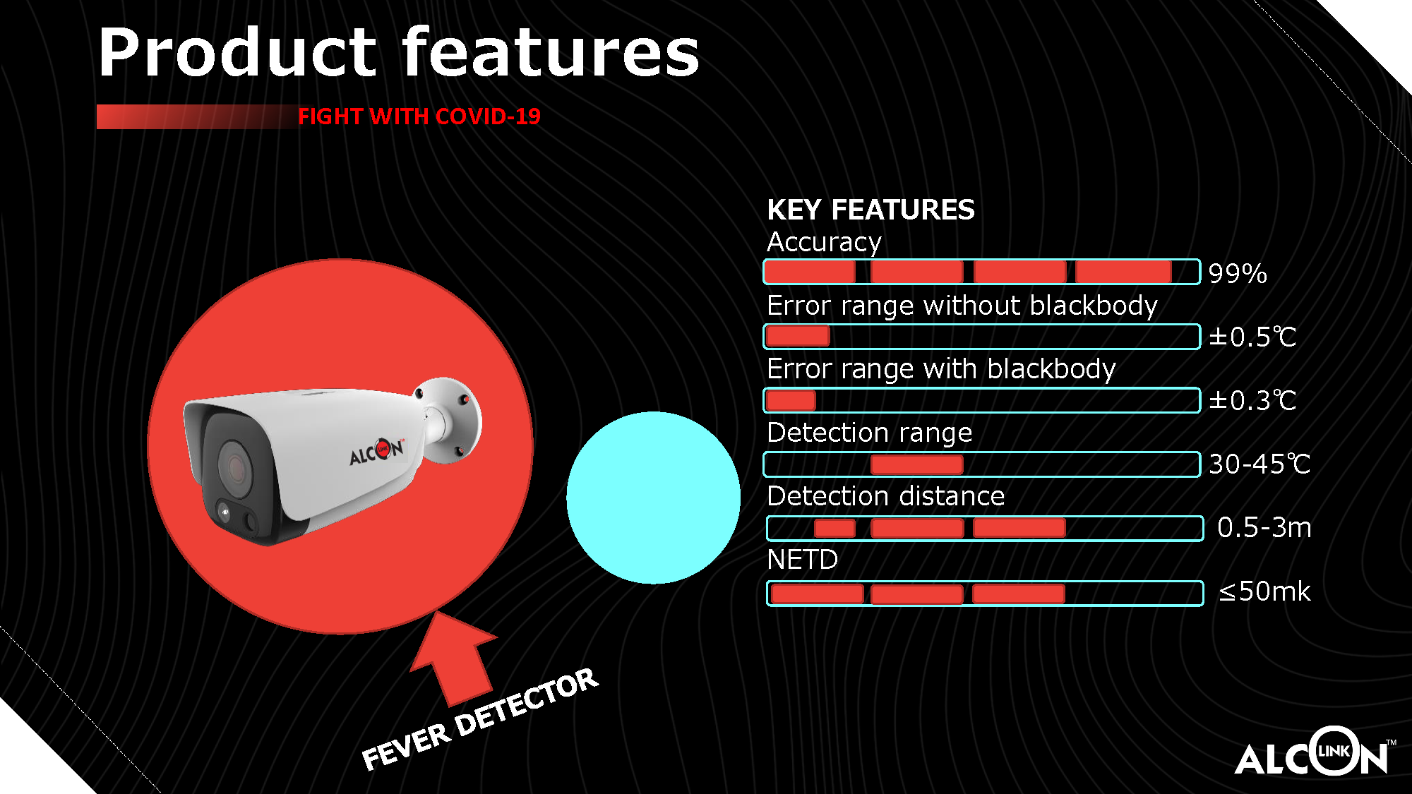 Thermal Camera and Scanner